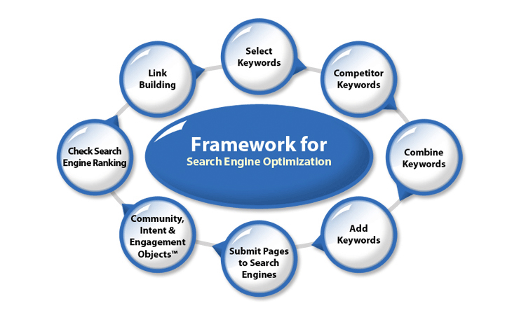 seo-framework
